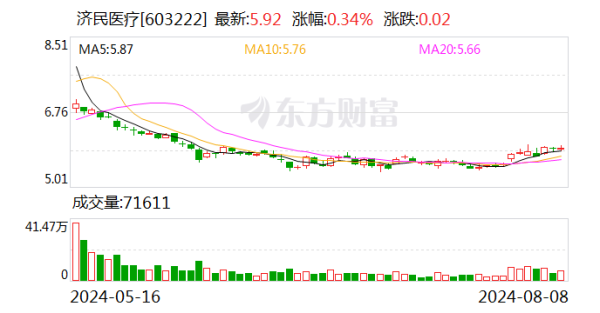 万博ManBetX下载地址并经上海证券来回所办理-万博max体育官网