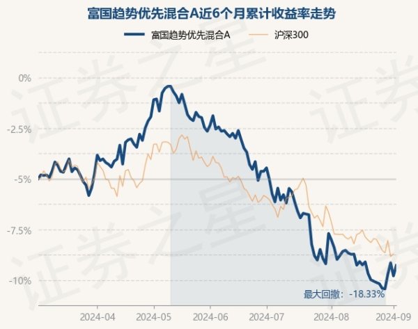 ManBetX网页版登录注册历史数据走漏该基金近1个月下降1.88%-万博max体育官网