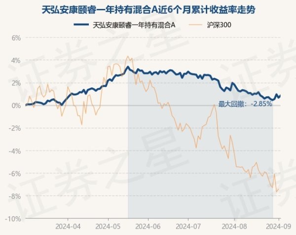 ManBetX官网在线登录近6个月上升0.83%-万博max体育官网