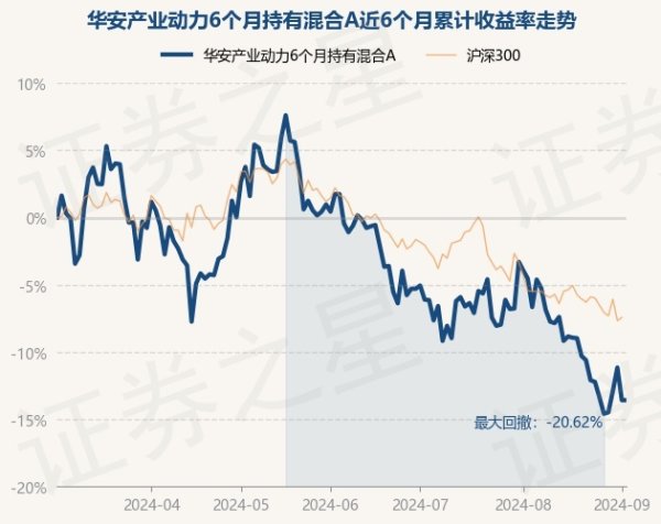 新万博ManBetX入口现款占净值比5.74%-万博max体育官网