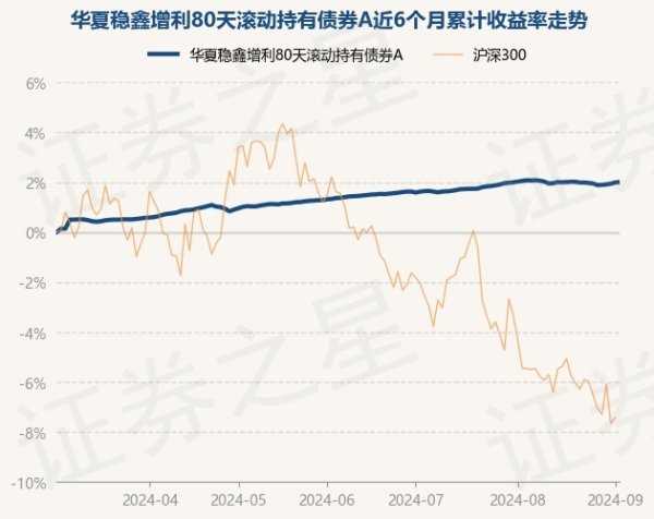 万博客户端app下载近1年高涨3.97%-万博max体育官网