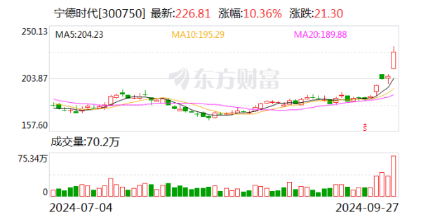 万博ManBetX下载地址宁德时期公司尚未对外进行复兴-万博max体育官网