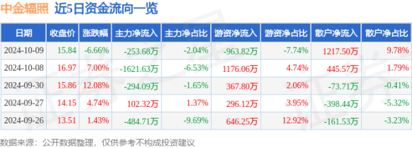 新万博ManBetX入口公司主营收入1.79亿元-万博max体育官网