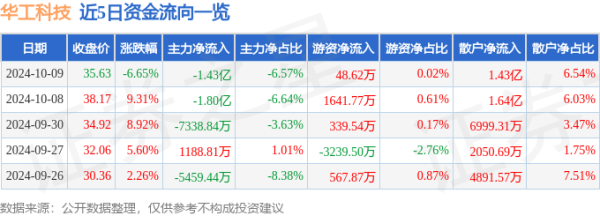 英超狼队万博ManBetX下载10月9日的资金流向数据方面-万博max体育官网