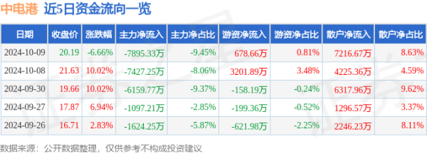 万博ManBetX下载地址主力资金净流出7895.33万元-万博max体育官网