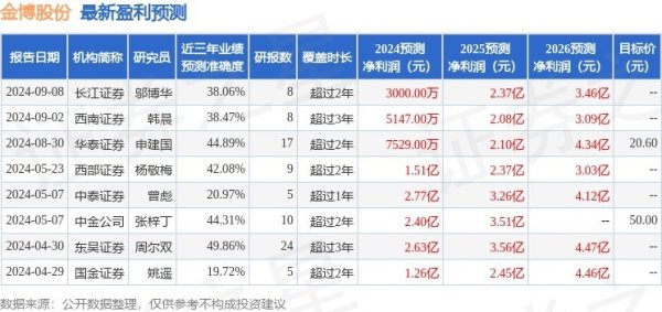 金博股份：10月10日召开事迹诠释会，投资者参与