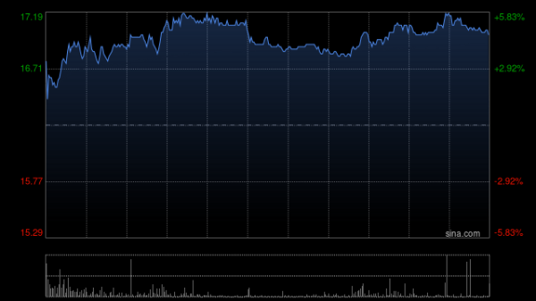 ManBetX全站客户端下载同比加多46.68%到77.93%-万博max体育官网