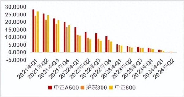 A500ETF为什么成为阛阓“新骄子”？