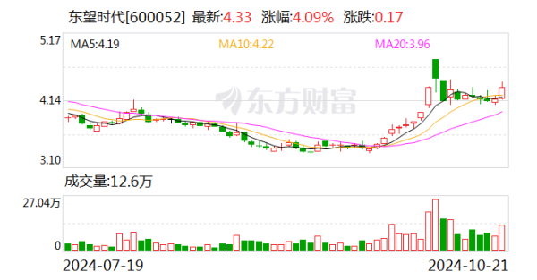 万博ManBetX下载地址本心聘请金向华先生为公司总司理-万博max体育官网