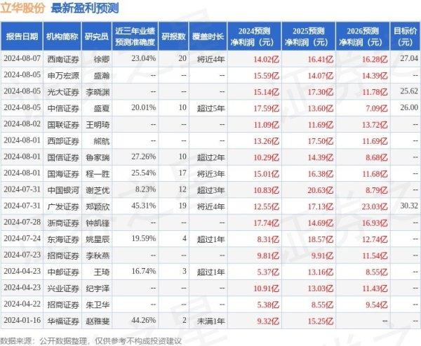 立华股份：10月21日摄取机构调研，中信证券股份有限公司、中国外洋金融股份有限公司等多家机构参与