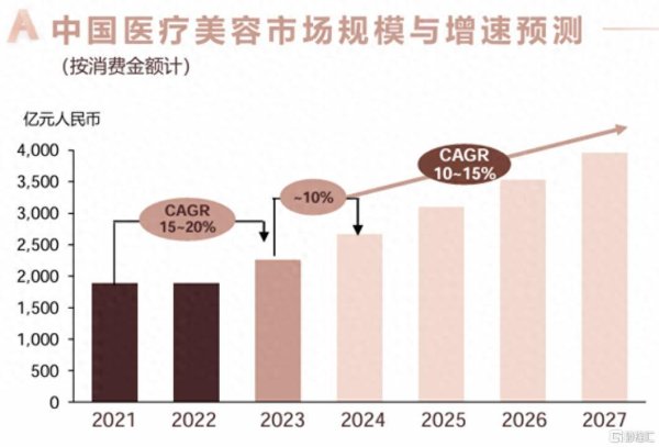 爱好意思客(300896.SZ)三季报功绩稳增、提质，恒久增长后劲可不雅