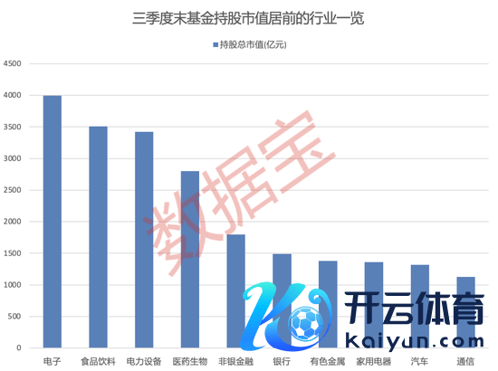 万博客户端app下载公募基金对10个行业重仓市值超千亿元-万博max体育官网