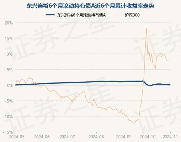 万博ManBetX下载地址累计净值为1.0852元-万博max体育官网