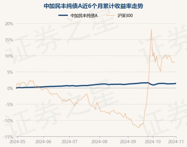 新万博ManBetX入口较前一往将来高涨0.06%-万博max体育官网